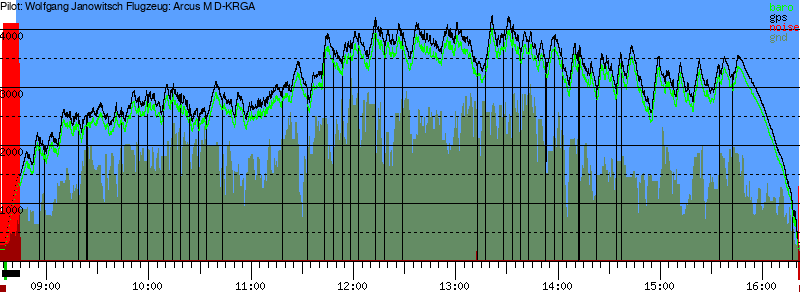 Barometer